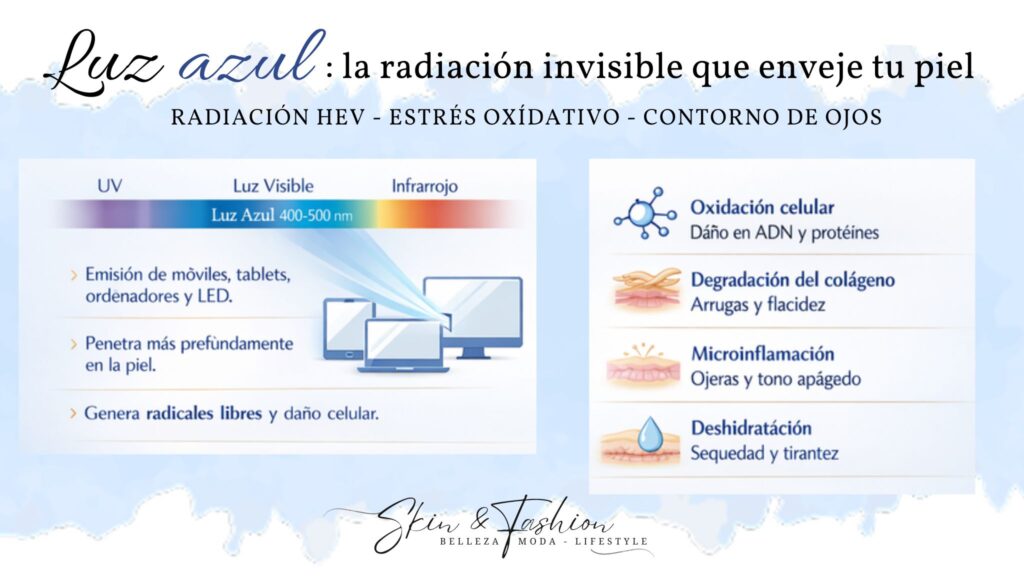 Luz azul afecta al contorno